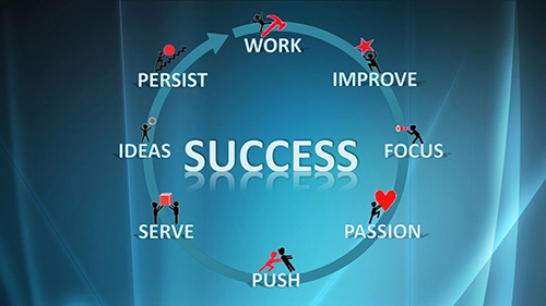 BusinessObjectives