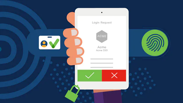 Mulltifactor Authentication